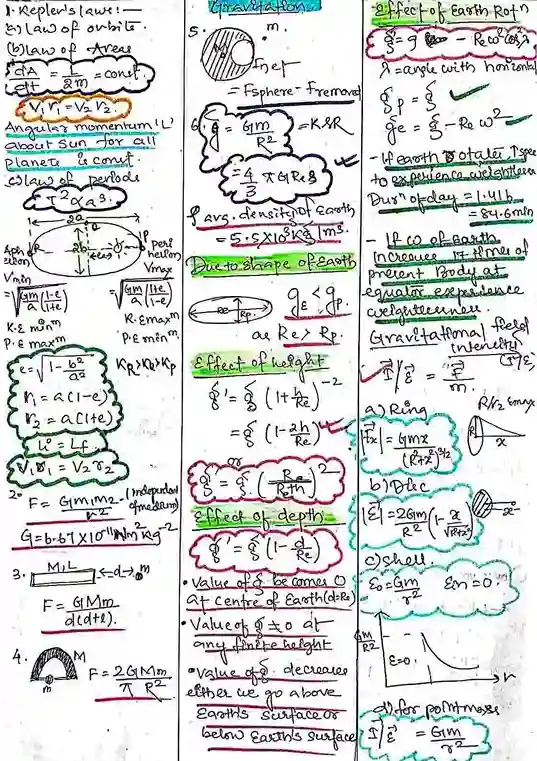 how to make short notes for neet physics