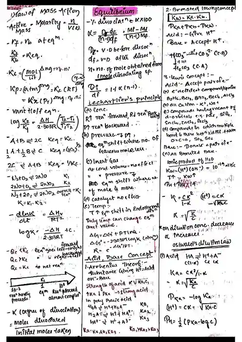 make short notes for physical chemistry NEET